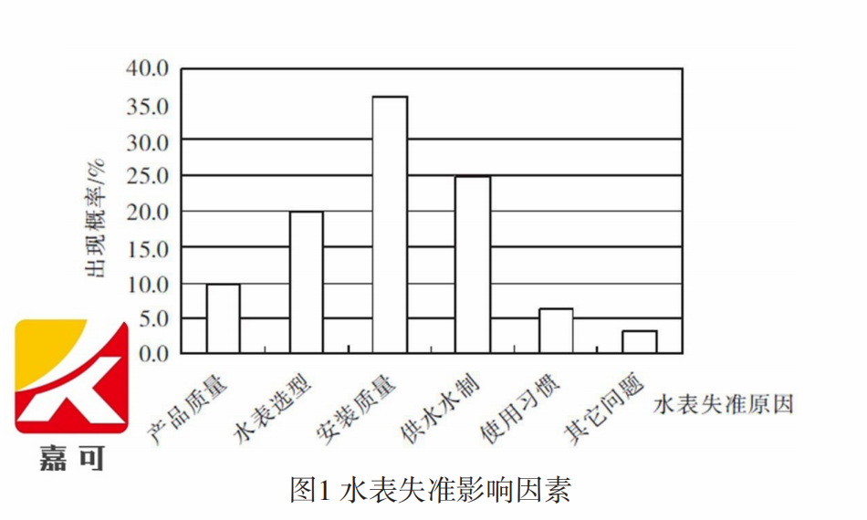 水表圖1.png