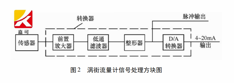 渦街流量計圖2.png