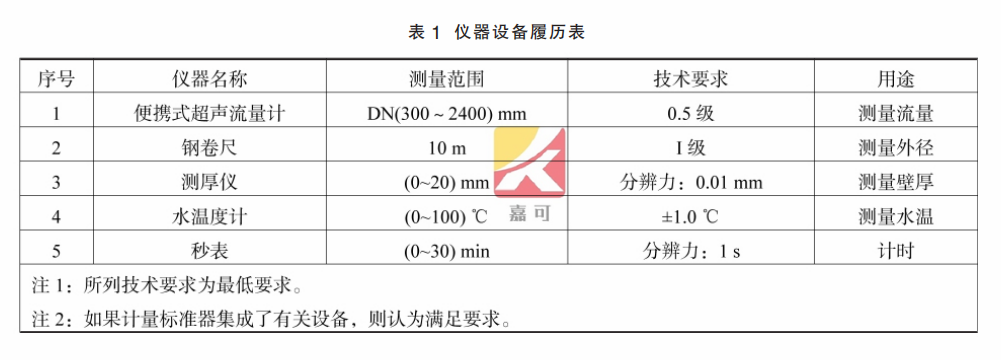 電磁流量計校準(zhǔn)表1.png