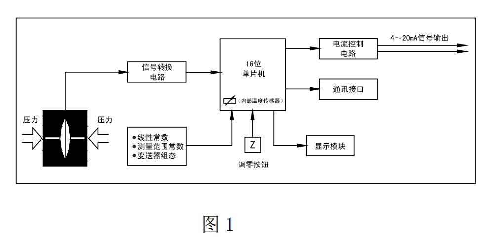 壓力傳感器圖1.png