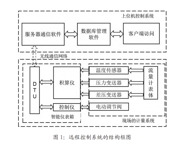 蒸汽圖1.png