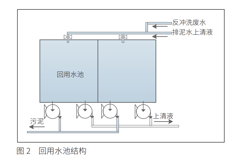 反沖洗圖2.png